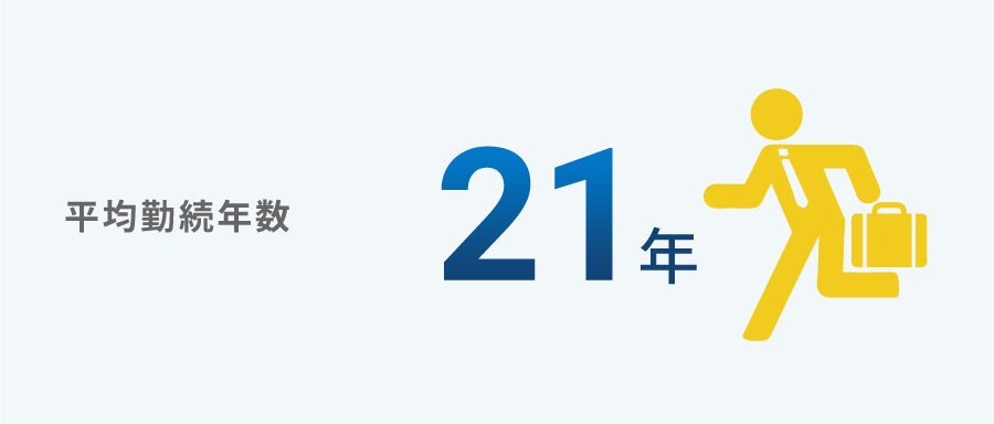 平均勤続年数 21年