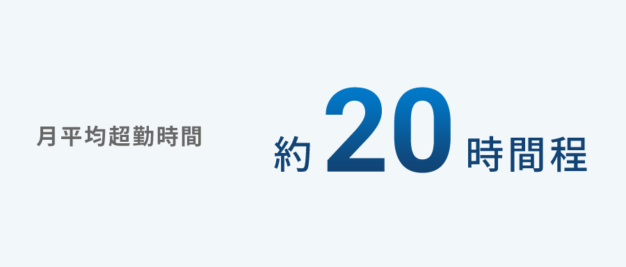 月平均超勤時間 約20時間程